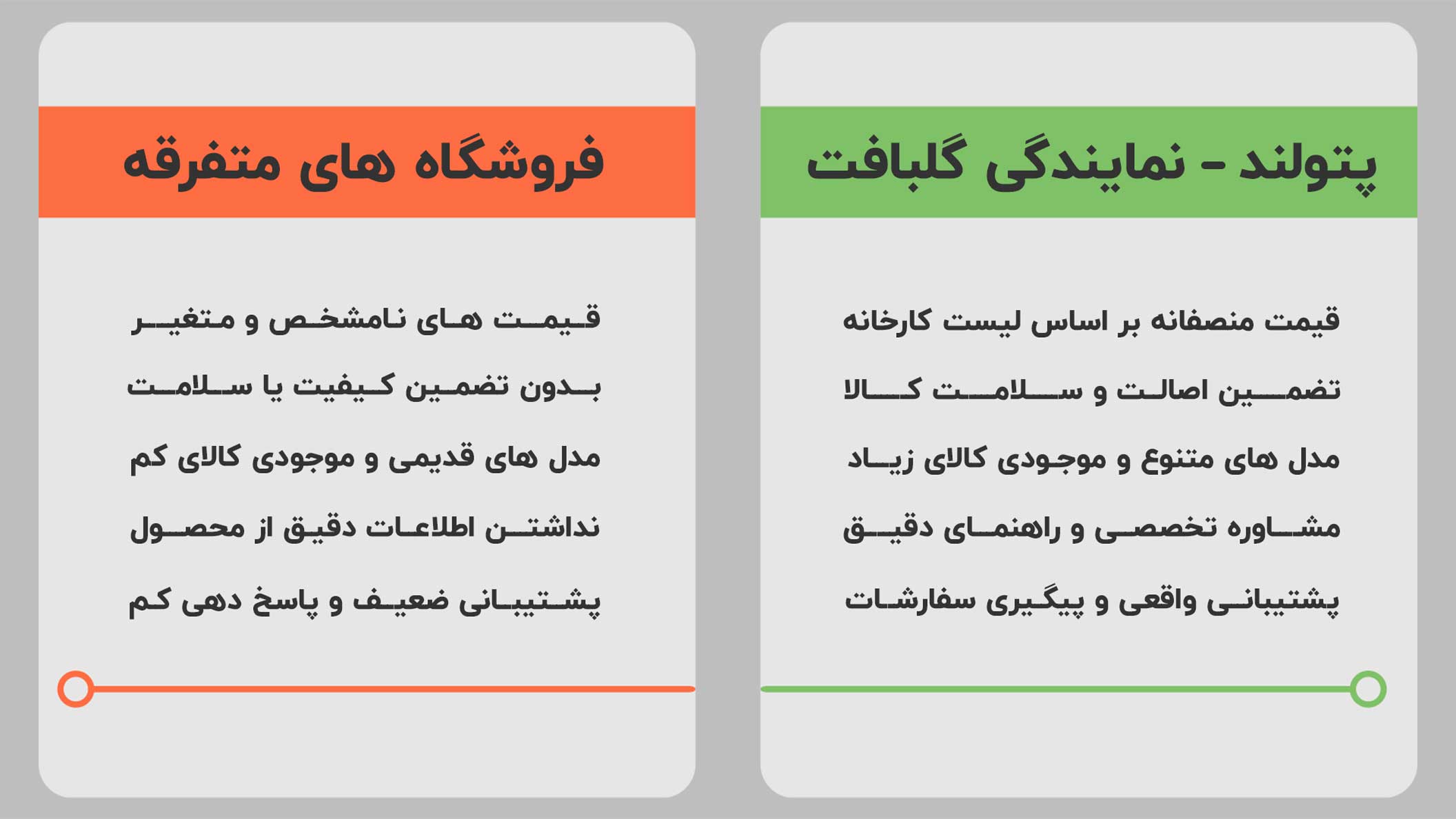جدول مقایسه نمایندگی رسمی گلبافت، پتولند، با فروشگاه‌ های متفرقه از نظر قیمت، اصالت کالا، تنوع مدل‌ ها و پشتیبانی