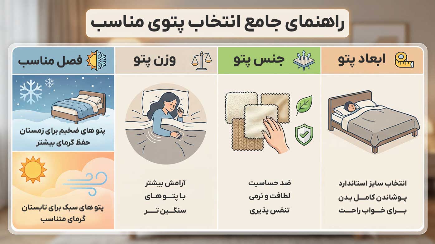 راهنمای جامع انتخاب پتوی مناسب بر اساس ابعاد، جنس، وزن و فصل